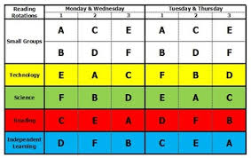 easy reading center rotation chart with cards and student list