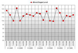 download blood sugar chart chart templates