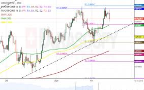 Usd Chf 4h Chart Encounters Resistance Cluster