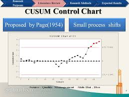 applying of risk adjusted cusum control chart monitoring of