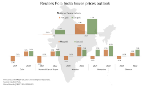 However, even zoopla has approached the rebound in demand with caution. Coronavirus Wave Flattens Indian Housing Market Views Reuters Poll Reuters