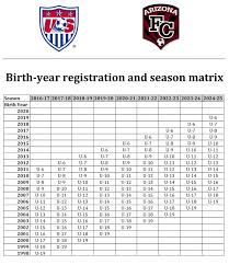 Us Youth Soccer Age Matrix For 2016 17