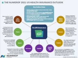 Political risk insurance policies tend to fall into four categories, although a buyer can generally design their own policy with a mix of coverages. The Numerof 2021 Us Health Insurance Outlook Numerof