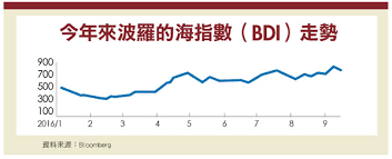 Search for text in self post contents. MoneyéŒ¢é›œèªŒ æ•£è£èˆªé‹æ™¯æ°£æ˜¥å¤©å³å°‡ä¾†è‡¨ é„­åŸ¹æ•