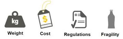 Join to connect dhl express. Packaging Advice Tips Packing Shipments Guidance Dhl Express
