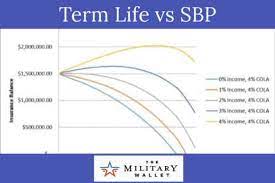 Maybe you would like to learn more about one of these? Term Life Insurance Vs Survivor Benefit Plan Sbp A Comparison