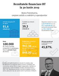 Banca romaneasca | 25 de ani de activitate. Rezultatele Financiare Bt La 30 Iunie 2019 Banca Transilvania Crestere SolidÄ A CreditÄrii Èi OperaÈiunilor Saptamana Financiara