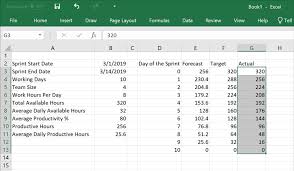 How To Create A Burndown Chart In Excel From Scratch