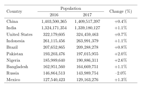 As you can see, the browser gave the second column a lot more space than it gave the first. Control The Width Of Table Columns Tabular In Latex Texblog
