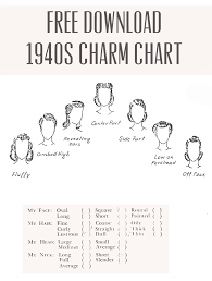 Free Download 1941 Charm Chart Booklet From Clothes With