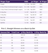 ct keno frequency chart ohio lottery pick 5 payout chart