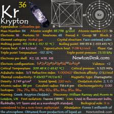 Common chemical compounds are also provided for many elements. Krypton Element Archives Newton Desk