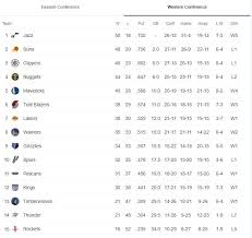 Maybe you would like to learn more about one of these? Weekly Nba Game Thread Week Of May 10th 2021 Brew Hoop
