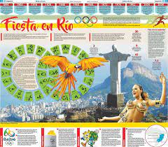 Infografia Excelente Previa A Los Juegos Olimpicos De Rio De Janeiro 2016 Trabajo Publicado Para El Sol D Rio De Janeiro 2016 Rio De Janeiro Juegos Olimpicos