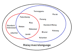 0 ответов 0 ретвитов 0 отметок «нравится». Are Malay And Indonesian Mutually Intelligible Quora