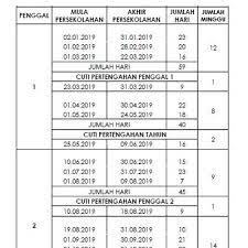 Antaranya adalah cuti umum kerana ianya sangat penting untuk diketahui lebih awal bagi memudahkan mereka membuat perancangan untuk bercuti. Tarikh Cuti Umum Untuk Tahun 2019 Dan Tarikh Cuti Sekolah Malaysia