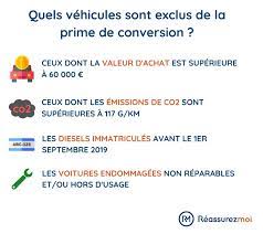 La prime à la conversion est toujours valable en 2021 mais sera durcie en juillet. Prime A La Conversion Etes Vous Eligible Conditions Et Montants 2021