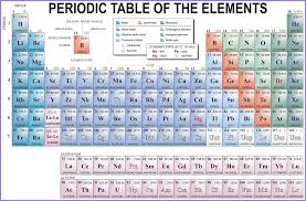 Periodic Table Wallpaper 1920x1080 Periodic Table Of The Elements Chemistry Periodic Table Geometry Worksheets