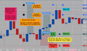 Compare and choose from the best eu forex trading brokers. Old7rb1kwjelsm