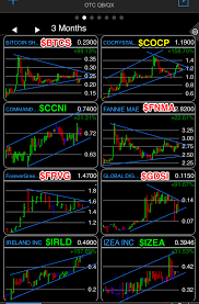 otc qb uptrend ta cheat sheet toohightoolo