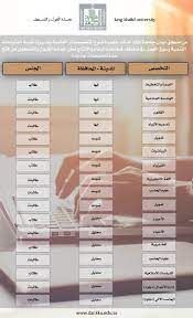 قسم المناهج وطرق التدريس، كلية التربية، جامعة الملك خالد، ابها (ملخص) شعلان، دعاء السيد حسين (1432هـ) توظيف الأضداد في الشكل لابتكار لوحات فنية معاصرة رسالة ماجستير غير منشورة. O Xrhsths Ø¬Ø§Ù…Ø¹Ø© Ø§Ù„Ù…Ù„Ùƒ Ø®Ø§Ù„Ø¯ Sto Twitter Ø¬Ø§Ù…Ø¹Ø© Ø§Ù„Ù…Ù„Ùƒ Ø®Ø§Ù„Ø¯ ØªØ¹Ù„Ù† Ù…ÙˆØ§Ø¹ÙŠØ¯ Ø§Ù„Ù‚Ø¨ÙˆÙ„ Ù„Ù„Ø¹Ø§Ù… Ø§Ù„Ø¯Ø±Ø§Ø³ÙŠ 1439 1440 Ù‡Ù€ Ø¨Ø²ÙŠØ§Ø¯Ø© Ù‚Ø¨ÙˆÙ„ ØªØ¨Ù„Øº 10 Ø¹Ù† Ø§Ù„Ø¹Ø§Ù… Ø§Ù„Ù…Ø§Ø¶ÙŠ ÙˆØ§Ø³ØªØ­Ø¯Ø§Ø« ØªØ®ØµØµØ§Øª Ø¬Ø¯ÙŠØ¯Ø© Ù„Ù„Ø·Ù„Ø§Ø¨ ÙˆØ§Ù„Ø·Ø§Ù„Ø¨Ø§Øª Ø¥Ø¶Ø§ÙØ© Ø¥Ù„Ù‰ Ø®Ø¯Ù…Ø§Øª Ù†ÙˆØ¹ÙŠØ©