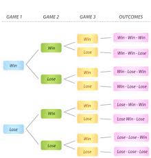 Using Tree Diagrams Ck 12 Foundation