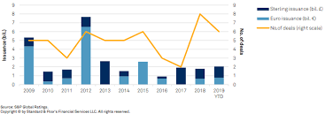 when the cycle turns how would global structured finance