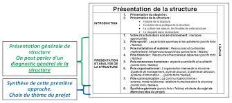 Conduite de… july 20, 2021. Methodologie De Projet Dejeps Uc 1 Etape 3 Objectifs Operationnels Et Plans D Action Pdf Telechargement Gratuit