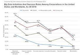 10 charts that will change your perspective of big datas growth