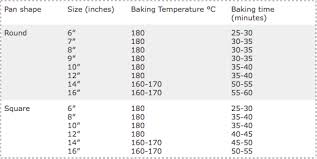 Conversion Guide Cake Pan Sizes No Bake Cake Cake Sizes