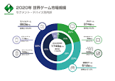 最近のゲーム業界は「消費電力」を甘く見すぎ