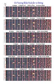 C6 Chord Chart For 10 String Pedal Steel Guitar 48 Chords