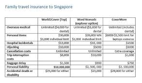 Pin On Travel Medical Insurance Tips On Travel Insurance