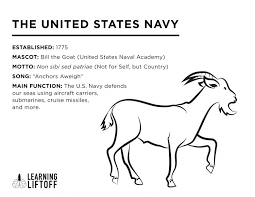 Eagle globe and anchor drawing. U S Armed Forces Fun Facts And Free Coloring Pages Learning Liftoff