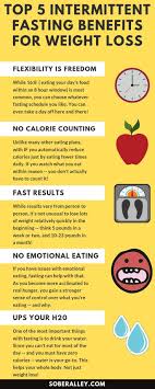 Pin On Weight Loss