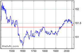 Dba Chubb Share Price Cb Stock Quote Charts Trade