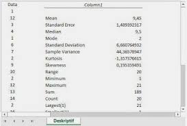 Penjelasan Analisis Deskriptif Dan Tutorialnya Dengan Excel Uji Statistik