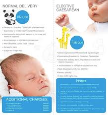 Dilema untuk memilih hospital bersalin? Senarai Harga Pakej Bersalin Hospital Kerajaan Swasta Sekitar Selangor 2019