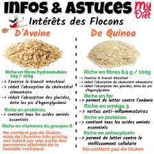 Myriam Moussier Dieteticienne On Instagram Infos Et Astuces Mydiet Interets Des F Aliments Bons Pour La Sante Calories Des Aliments Alimentation Et Sante