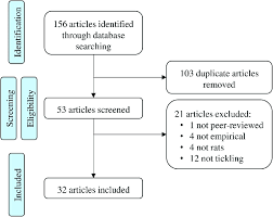 article selection a flow chart of the selection process of