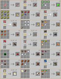 In minecraft 1.12 it is possible to create new uniques customized craftings. How To Make Custom Crafting Recipes In Minecraft 1 14 Image Of Food Recipe