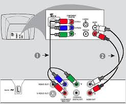 If you are still confused the steps of how to create a wiring diagram in edrawmax, here is a video guide to help you understand how to create a. How To Connect My Philips Dvd Player To The Tv Philips