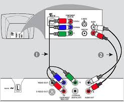 Copy the video or audio file to computer and then share that file by creating a media server ( go to media player or download any of the dlna sharing the tv has very specific drivers and software, it doesn't have the concept of loading a dvd drive and it doesn't understand how to play dvds. How To Connect My Philips Dvd Player To The Tv Philips