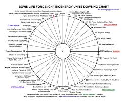 new bovis chart 2017 chart meditation exercises reiki