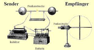 Von Faraday Zu Marconi | Leifiphysik