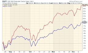 Thursday Links An Iron Rule Of Investing