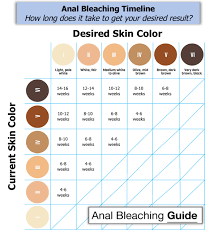 It was established for cosmetic reasons, to make the skin around the hole more uniform with. I Bleached My Arsehole With South Beach Gel For Sensitive Areas Stay At Home Mum