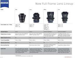 Zeiss New Full Frame Lens Lineup Comparison Chart Tools
