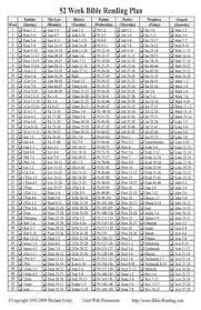 bible reading plans printable read through the bible