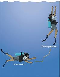 Image result for Decompression Sickness